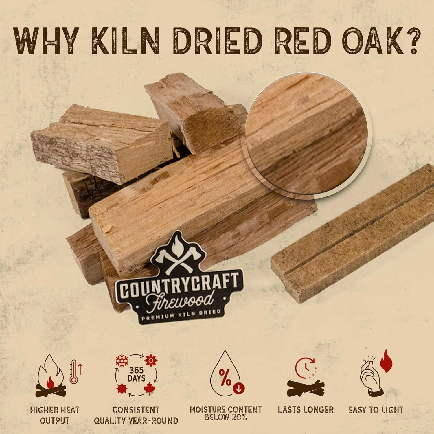 5" Kiln-Dried Red Oak Pizza Oven Wood and Cooking Wood, 13 lbs – Ideal for Ooni, Gozney, Solo Stove – Sustainable Firewood with 2 Firestarters – Made in USA