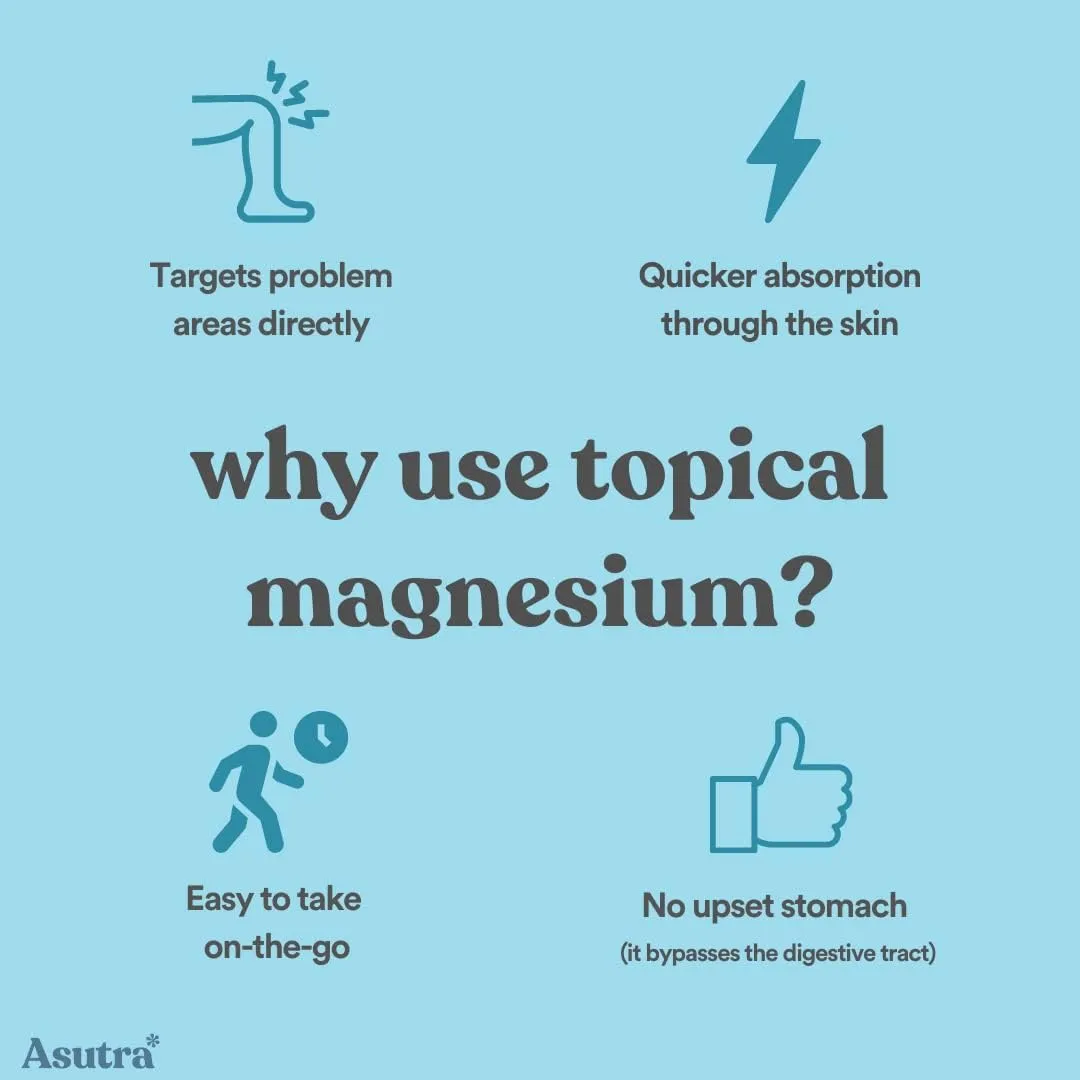 ASUTRA Topical Magnesium Bundle, 4 fl oz Magnesium Oil Spray (Pack of 2), 4 lb Bag of Magnesium Chloride Bath Flakes, Rapid Absorption, Pure and Odorless, Magnesium Derived from Zechstein Seabed