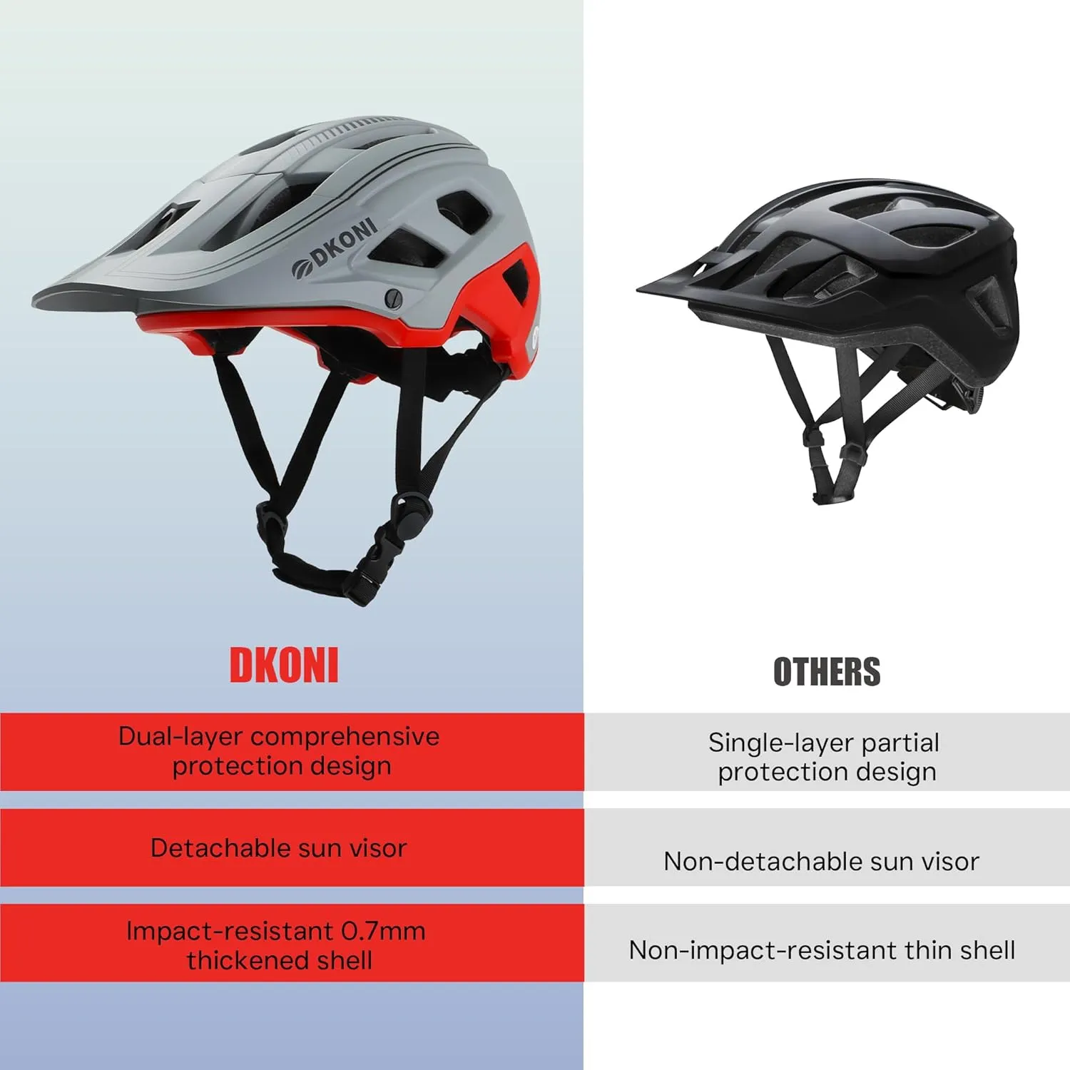 Bike Helmet Mountain Bike Helmets for Adults:Men Women Bicycle Helmet Certified MTB Cycling Helmet with Visor