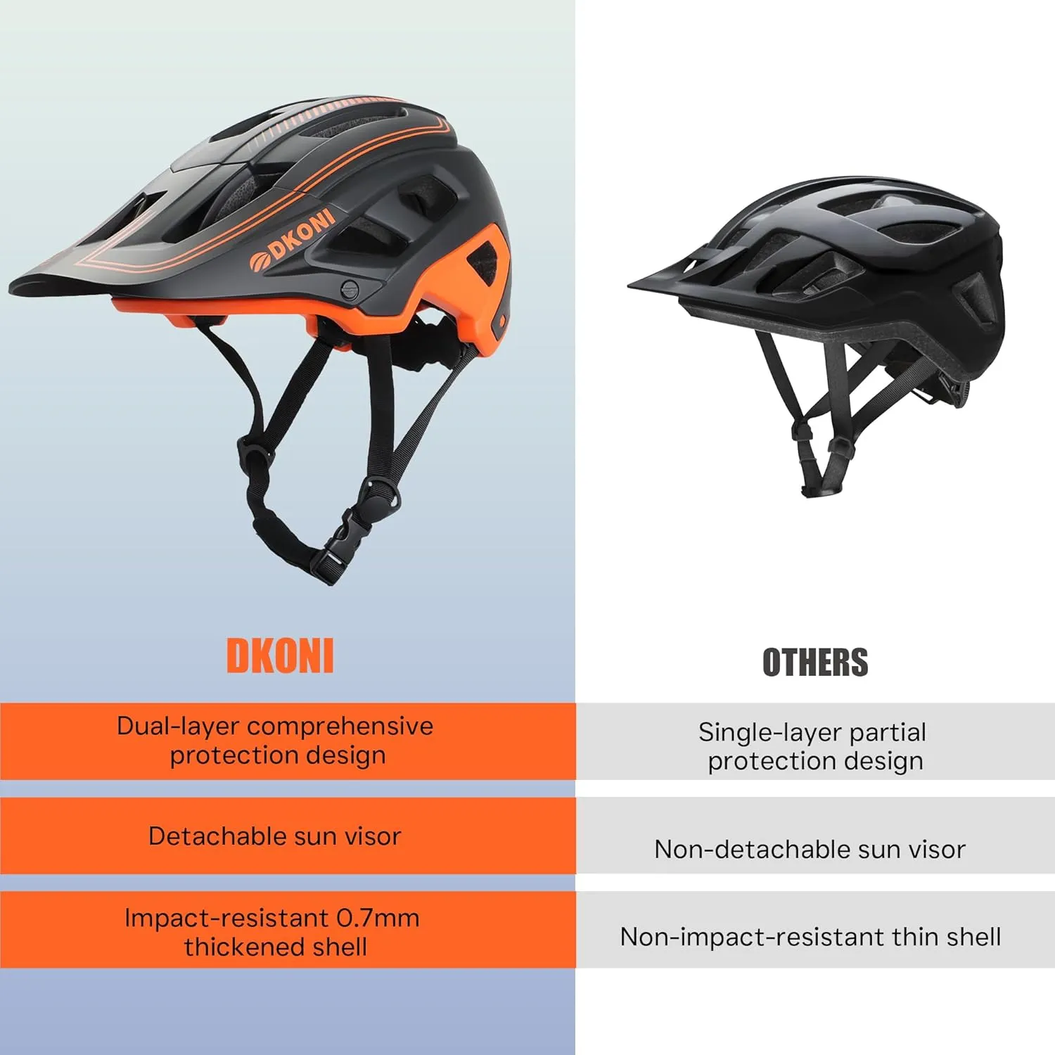 Bike Helmet Mountain Bike Helmets for Adults:Men Women Bicycle Helmet Certified MTB Cycling Helmet with Visor