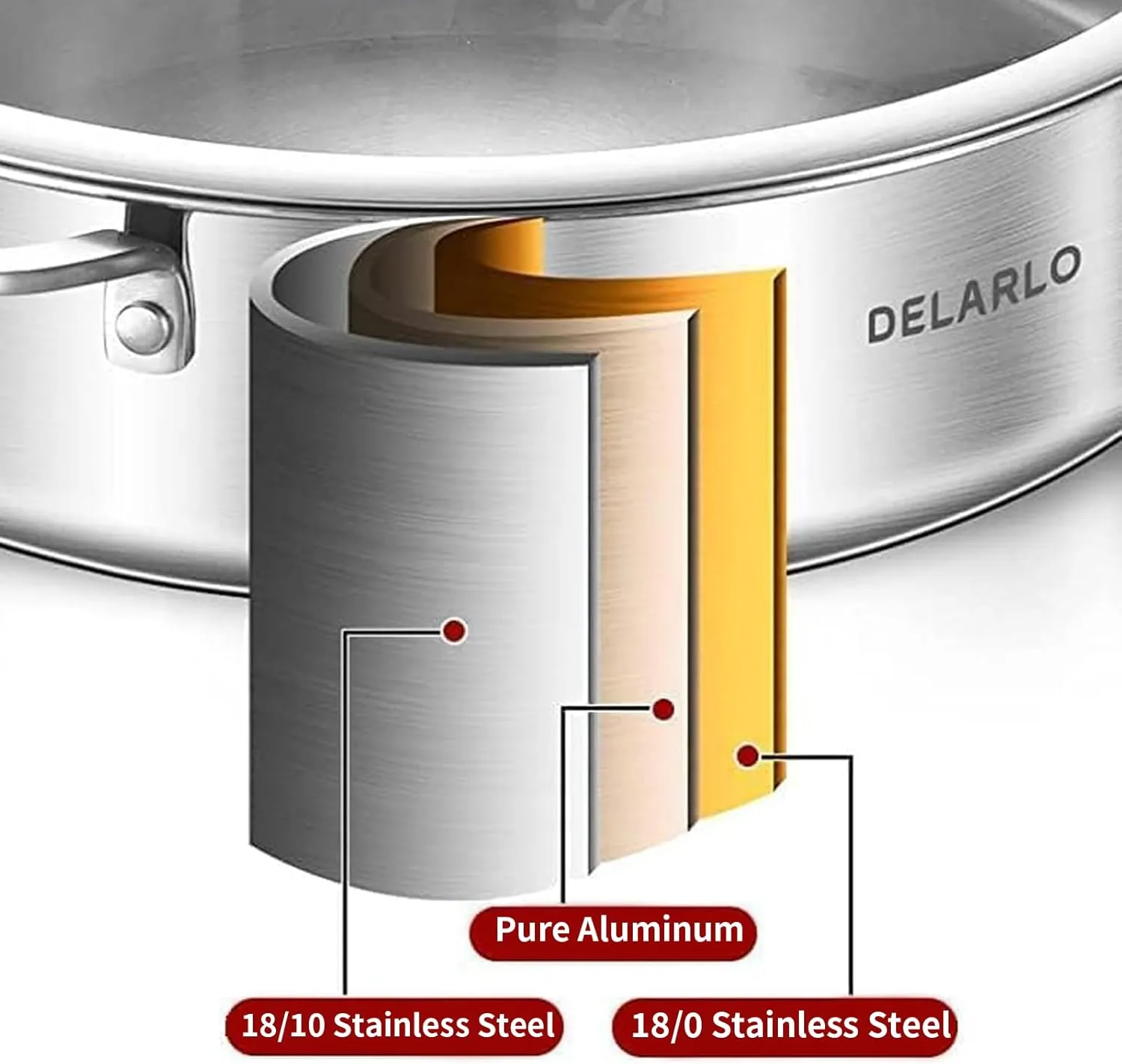 DELARLO Tri-Ply Stainless Steel 7QT Jumbo Cooker Saute Pan With Lid, 12.5 Inch Deep Frying Pan, Induction Large Skillet, Cooker Pan for Chefs, Dishwasher & Oven Safe