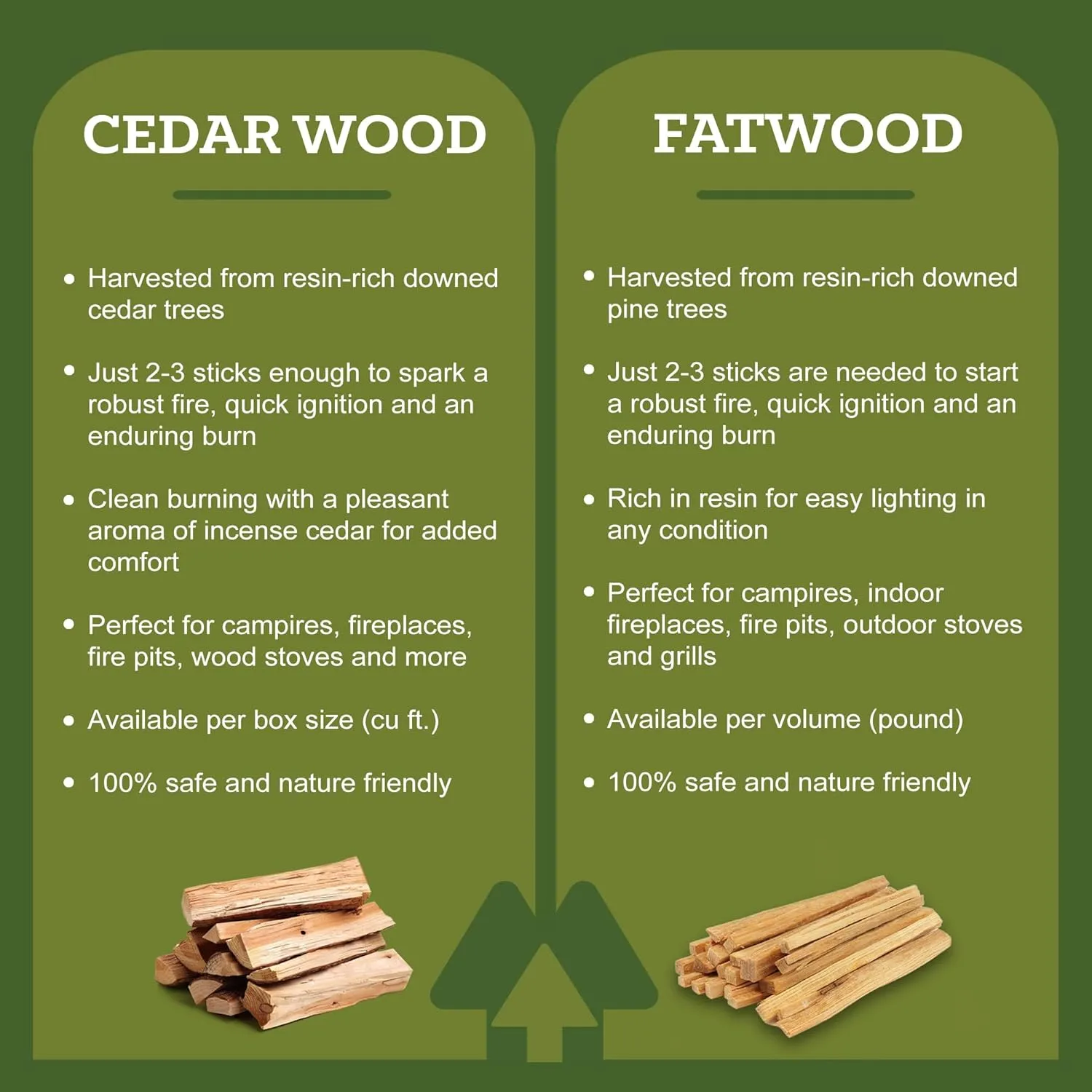 Double Tree Fire Starter Sticks - 100% Natural Cedar Wood Kindling, Quick & Easy Burning for Campfire, Camping Cooking Stove, Fire Pit, Fireplace & Grilling, lndoor & Outdoor - (Medium 1/2 Cubic ft)