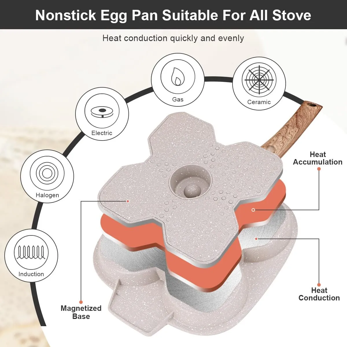 Egg Pan, Egg Frying Pan with Lid Nonstick 4 Cups Pancake Pan Fried Egg Pan for Breakfast, Gas Stove & Induction Compatible (White)