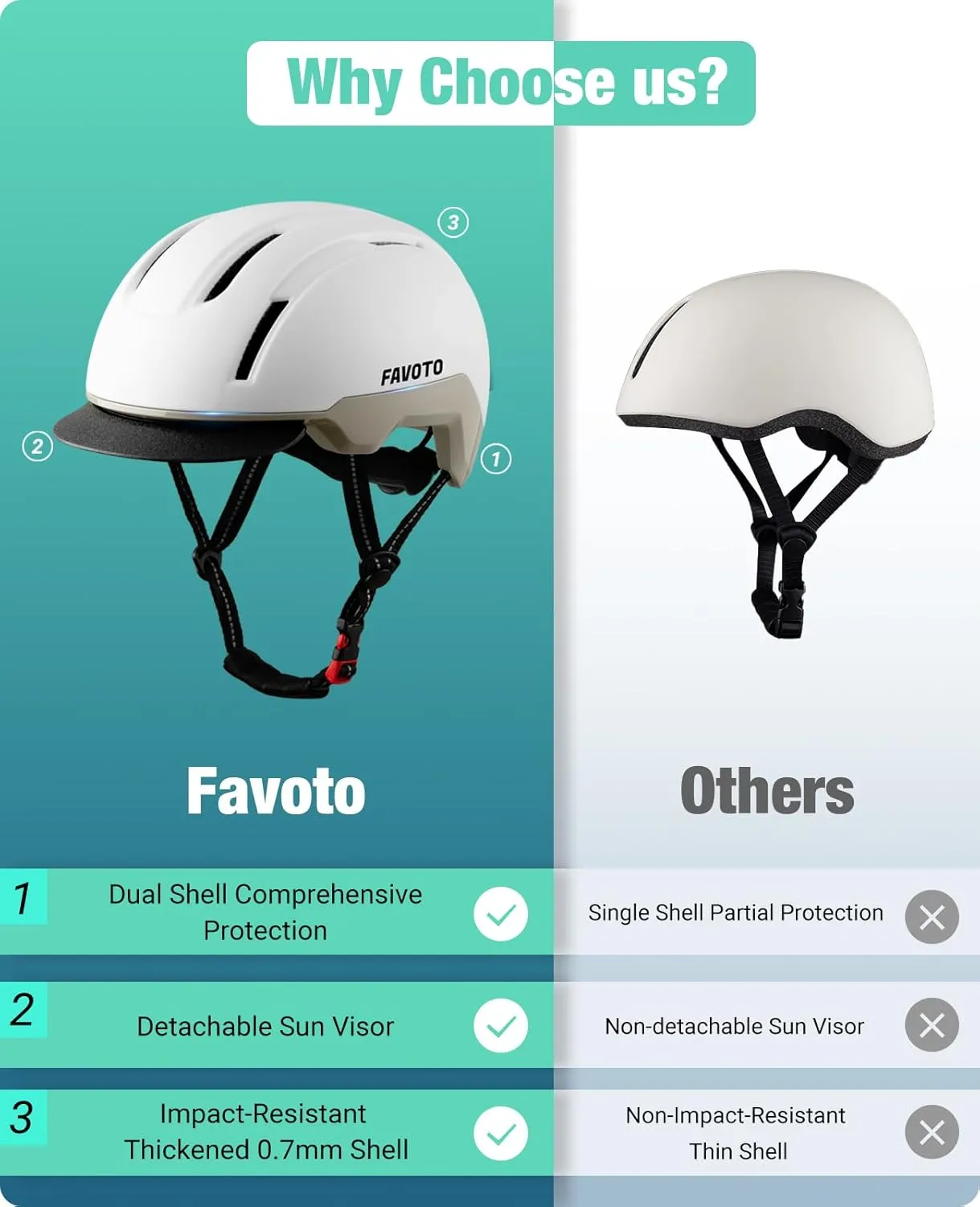 Favoto Adult Bike Helmet with Removable Visor - Lightweight Ebike Helmet CPSC Certified for Scooter, Commuting, Road Bicycle, Skating Adjustable Men Women Youth