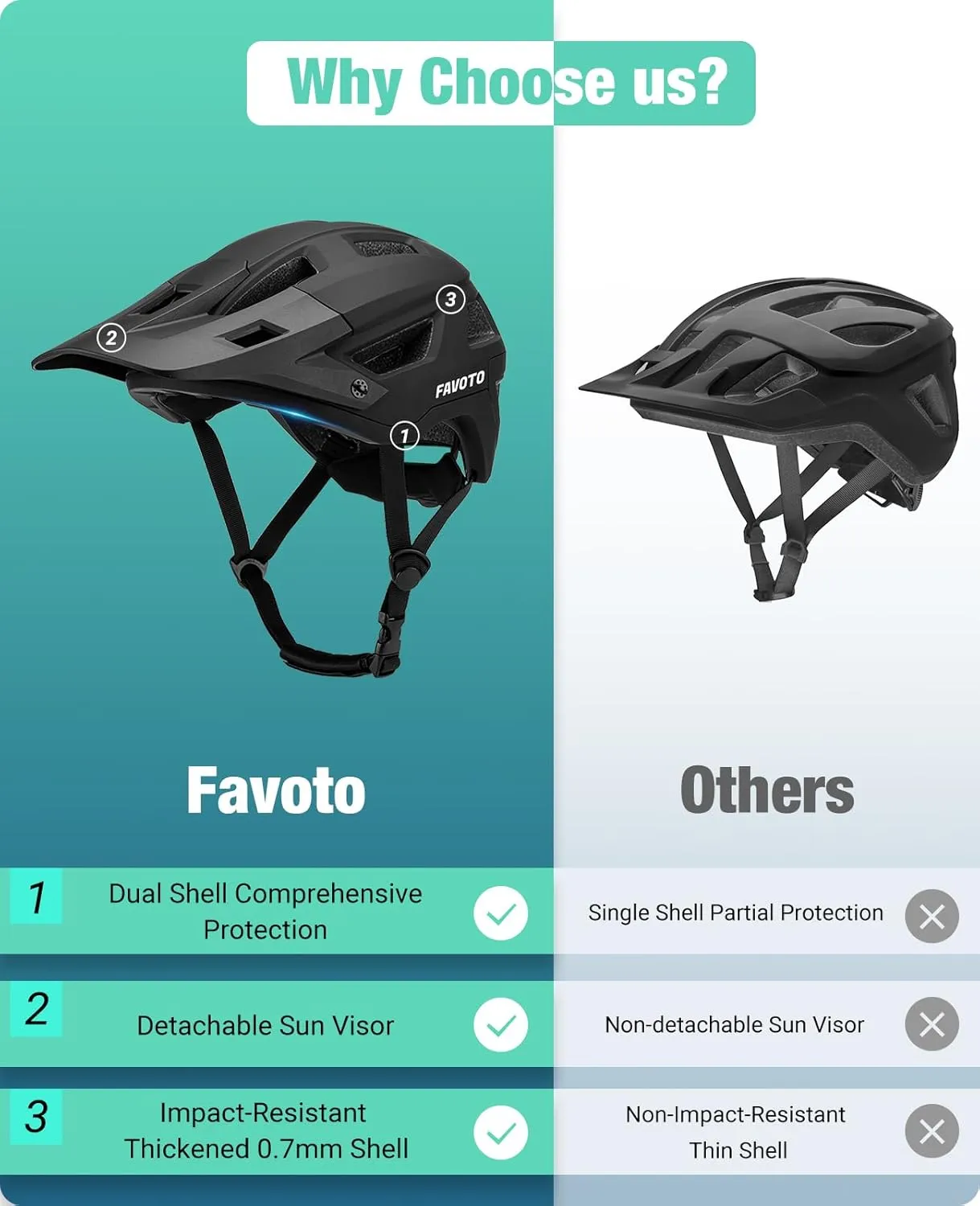 Favoto Mountain Bike Helmet Adult- Dual Shell Lightweight MTB Bicycle Helmet Adjustable for Adults Men Women Youth CPSC Certificated