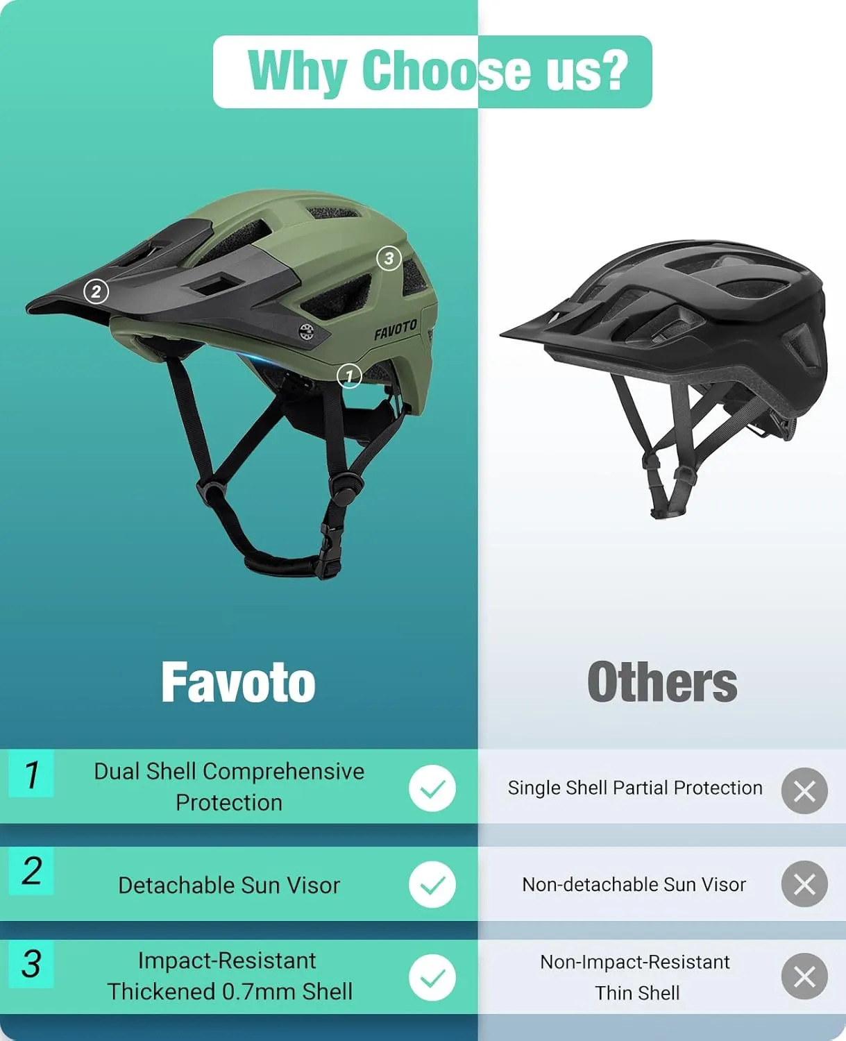 Favoto Mountain Bike Helmet Adult- Dual Shell Lightweight MTB Bicycle Helmet Adjustable for Adults Men Women Youth CPSC Certificated