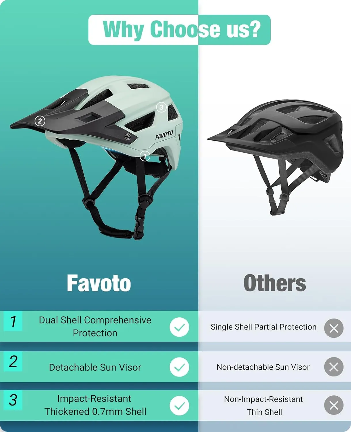 Favoto Mountain Bike Helmet Adult- Dual Shell Lightweight MTB Bicycle Helmet Adjustable for Adults Men Women Youth CPSC Certificated
