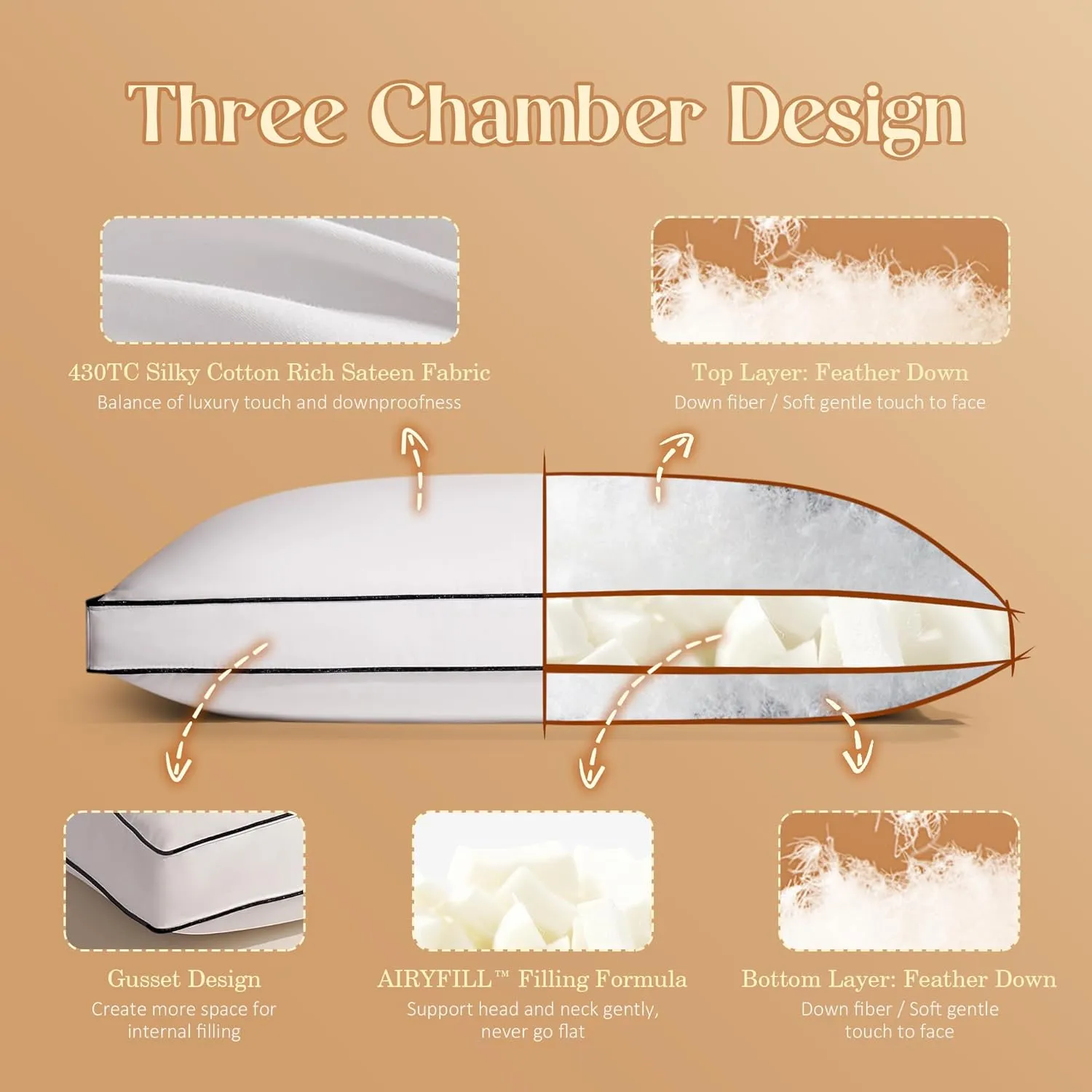 Feather Down Pillows Standard Size Set of 2 with Gusset, Luxury Hotel Collection Bed Pillow 2 Pack, Down Surrounded Gusseted Pillows for Sleeping, Fluffy for Side, Back Sleepers 20x26 in.