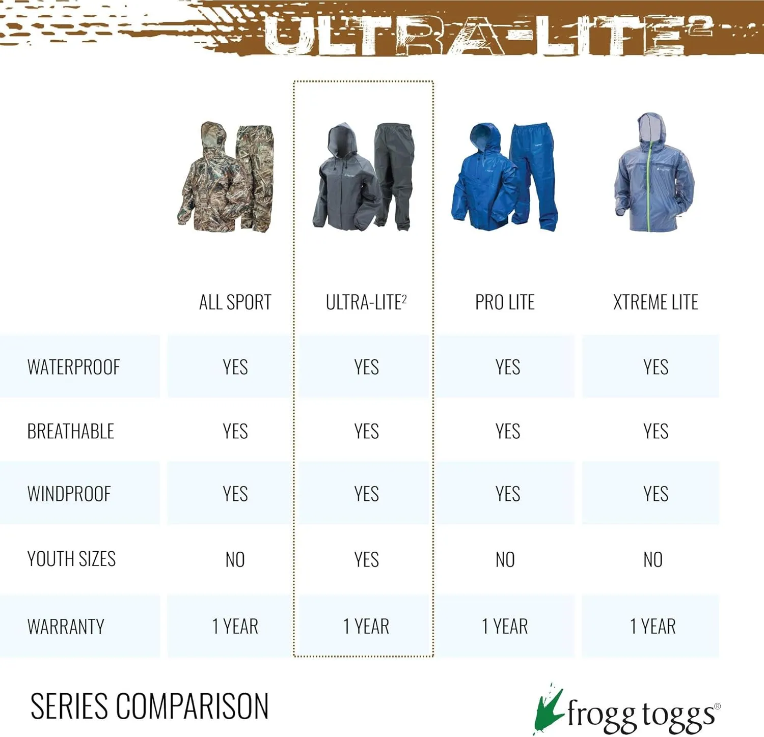 FROGG TOGGS Men's Ultra-lite2 Waterproof Breathable Rain Jacket
