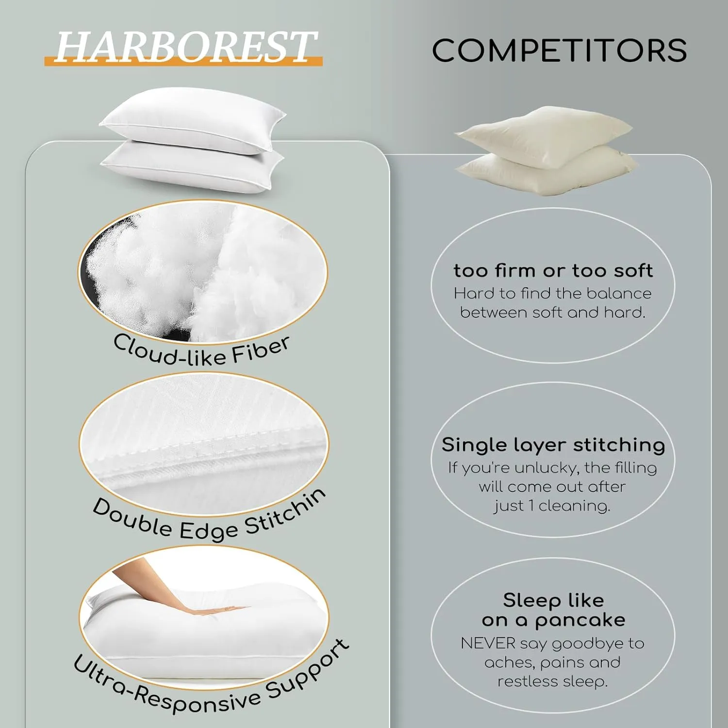 HARBOREST Bed Pillows Standard Size Set of 2 - Luxury Hotel Collection Down Alternative Pillows for Sleeping, 20 x 26 Inches