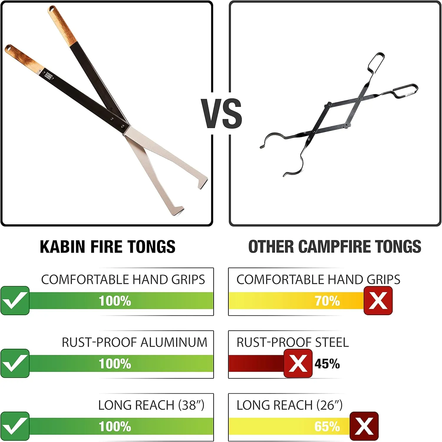 KABIN Fire Tong Log Grabber – Extra Long Firewood Claw Tongs for Fireplace, Outdoor Campfire, Firepit & More 38"