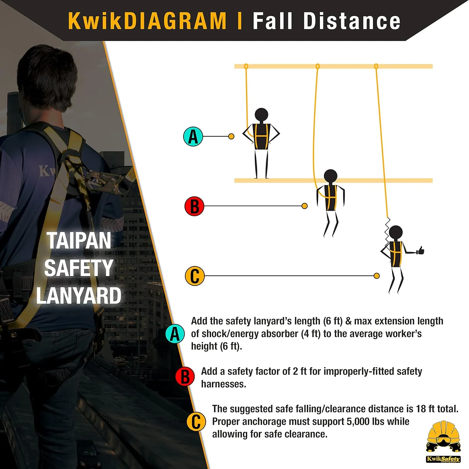 KwikSafety - Charlotte, NC - TAIPAN 6’ Double Leg Flat Safety Lanyard [SAFETY ANCHOR COMBO] ANSI Tested OSHA Compliant Adjustable Fall Restraint Protection Construction Roofing Beam Equipment