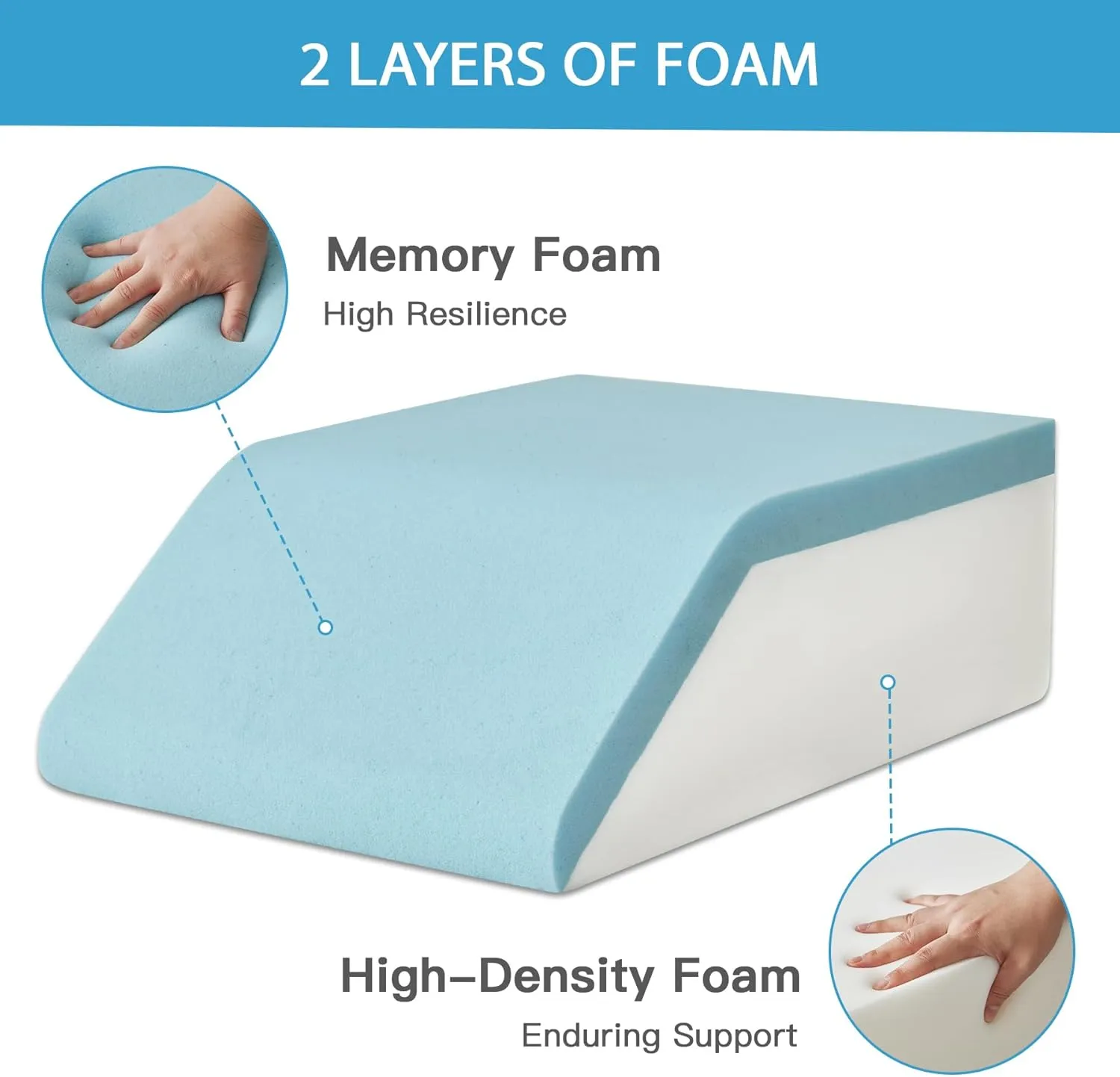 Leg Pillow Elevation Blood Circulation, Leg Wedge for Elevation for Swelling, Leg Elevating Pillow for After Surgery, Memory Foam Foot Knee Pillow for Back Sleeping 23.6×16.8×8 Inch White/Grey
