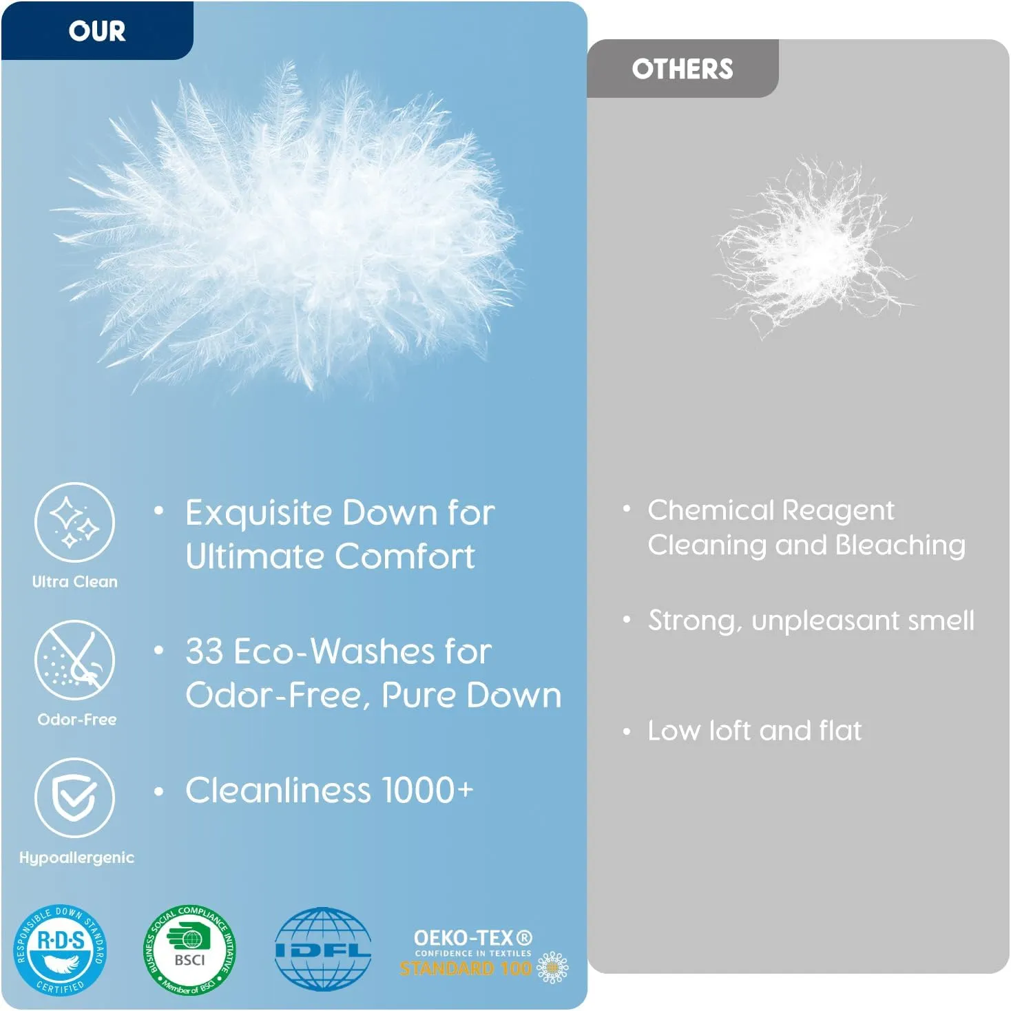 Luxury Canadian White Goose Down Pillow Queen Size - 900  Fill Power, 800 Thread Count Cotton Shell, Soft Down Pillows for Sleeping, Hotel Pillow for Neck Pain Relief (1 Pack, 20"x30")