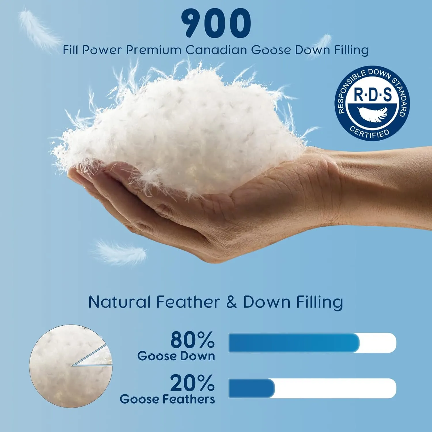 Luxury Canadian White Goose Down Pillow Queen Size - 900  Fill Power, 800 Thread Count Cotton Shell, Soft Down Pillows for Sleeping, Hotel Pillow for Neck Pain Relief (1 Pack, 20"x30")