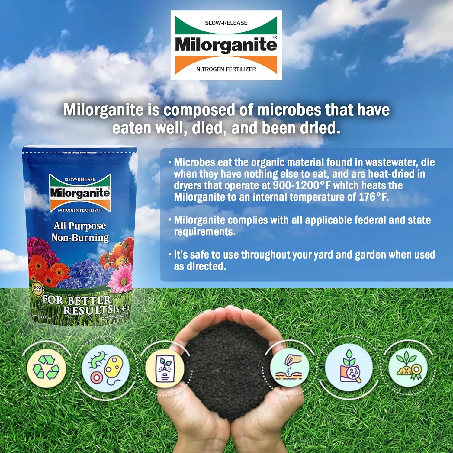 Milorganite All-Purpose Eco-Friendly Slow-Release Nitrogen 6-4-0 Fertilizer, 5 Pound Bag - for Lawns, Flowers and Gardens