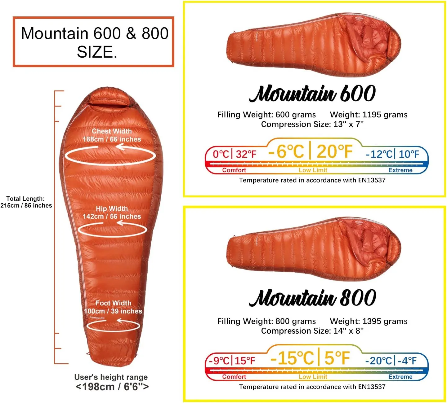 Mountaintop Down Sleeping Bag, 15F 650 Fill Power - Ultralight Compact Portable Hiking Camping Sleeping Bag with Compression Sack for Adults, Teens