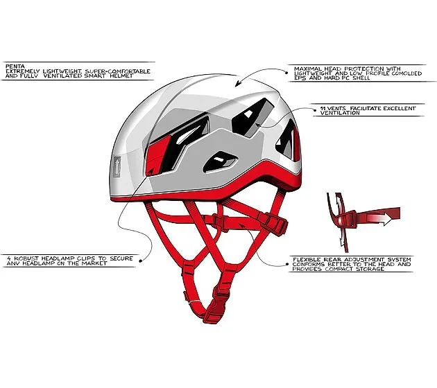 Penta Lightweight Climbing Helmet