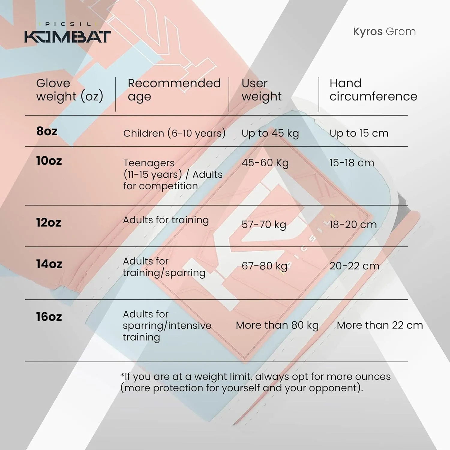 Picsil Kombat Kyros Grom Boxing Gloves, Training and Combat Gloves for Muay Thai, MMA, Kickboxing, Unisex Design