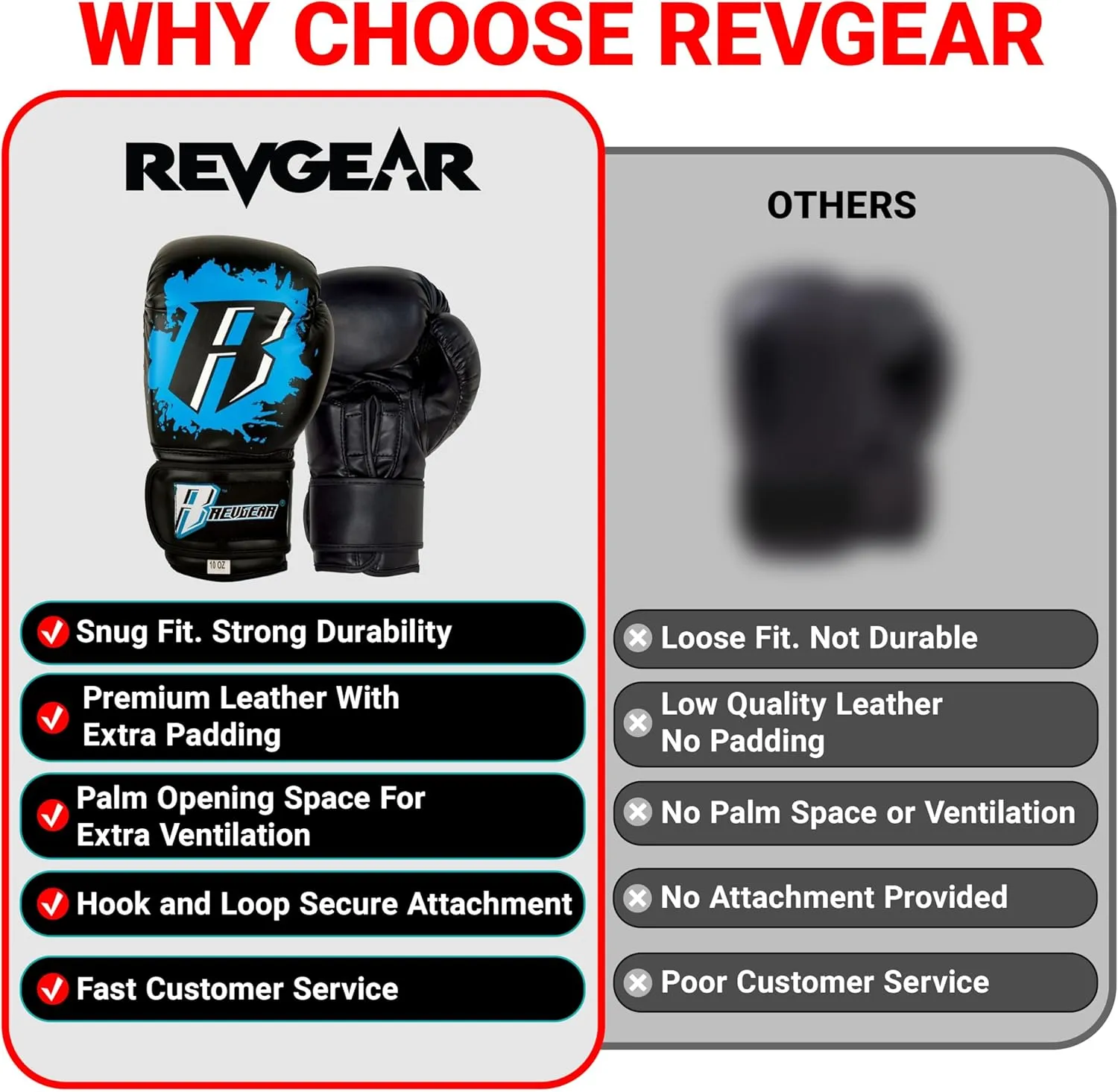 Revgear Kids Combat Series Boxing Glove | Designed to Fit Kids Hands | Perfect for MMA, Martials Arts, Krav MAGA