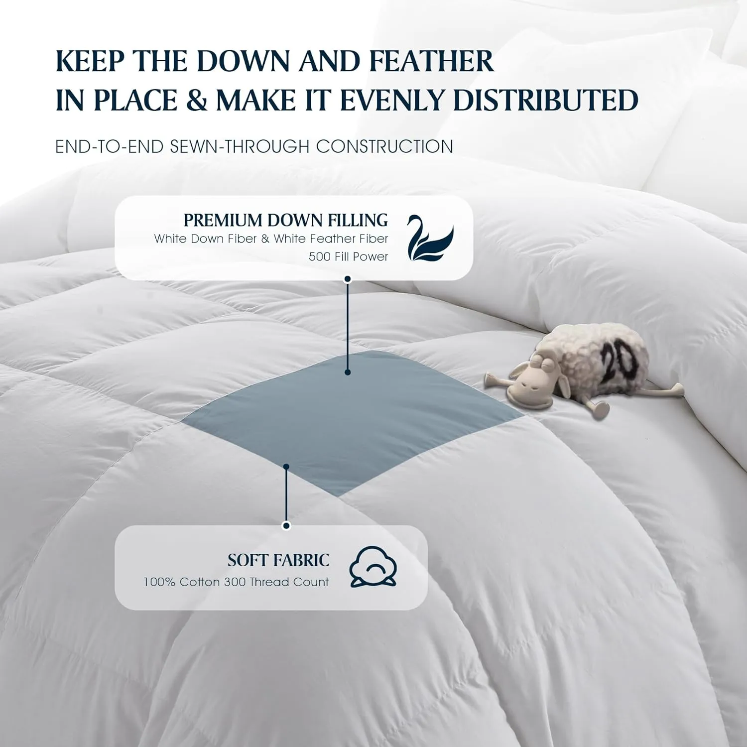 Serta Down Fiber Comforter Queen Size-All Season Duvet Insert, Luxury Fluffy Bed Comforter 100% Cotton 300 Thread Count Shell, Down Feather Fiber 500 Fill Power with Corner Taps, White 90x90inch