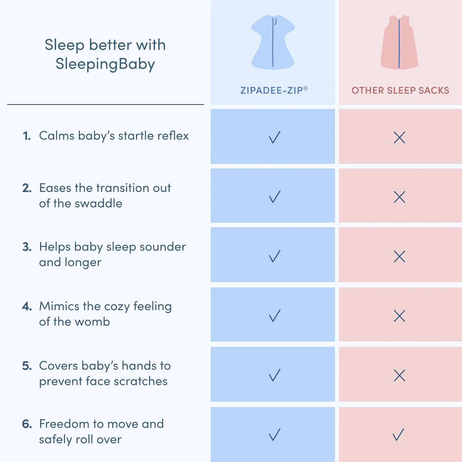 SleepingBaby Zipadee-Zip Transition Swaddle - Cozy Baby Swaddle Blanket with Zipper Convenience - Roomy Wearable Blanket for Easy Diaper Changes - Friendly Fox, Small (4-8 Month)