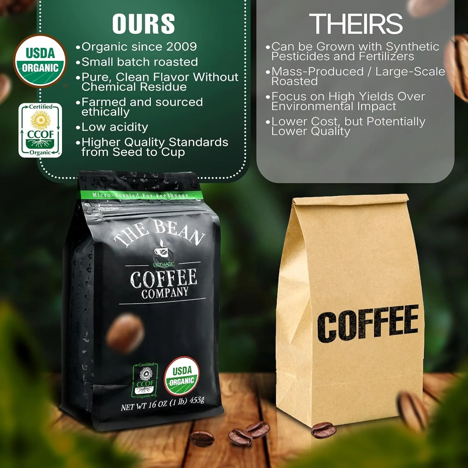 The Bean Organic Coffee Company South America, Medium Roast, Ground Coffee, 5-Pound Bag, Café molido tostado orgánico