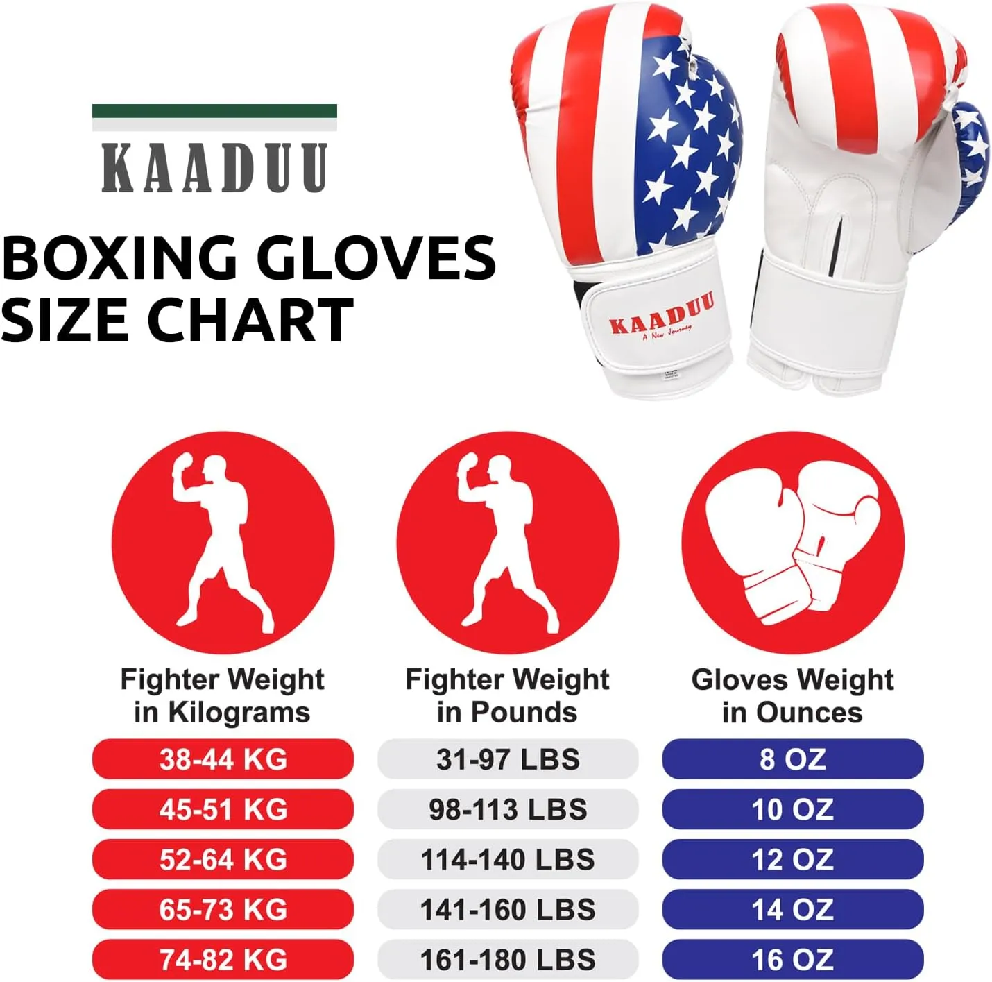 USA Flag Boxing Gloves for Men & Women, Boxing Training Gloves, Kickboxing Gloves, Sparring Punching Gloves, Heavy Bag Workout Gloves for Boxing, Muay Thai, American Flag Boxing Gloves
