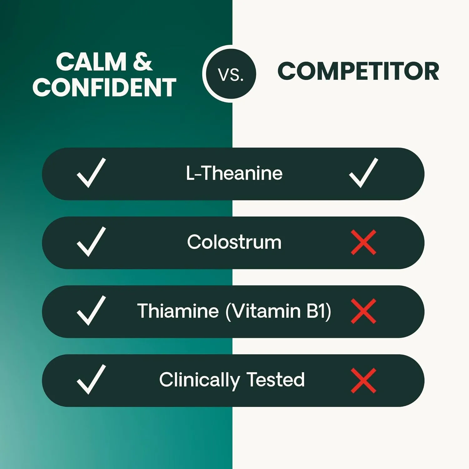 VETRISCIENCE Calm & Confident Chews, Composure Clinically Tested Calming & Anxiety Supplement for Dogs, Reduce Stress & Fear, Ideal for Thunderstorms, Fireworks & Travel, Chicken, 60 Count